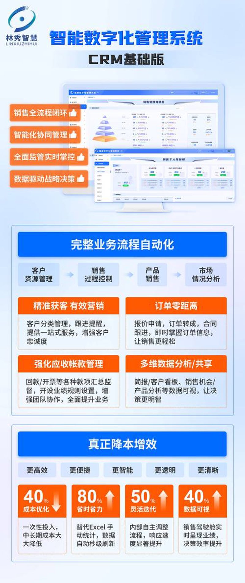 企业系统定制：构建高效工作生态的必要工具