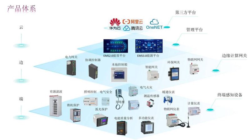 APP开发：构建未来世界的桥梁